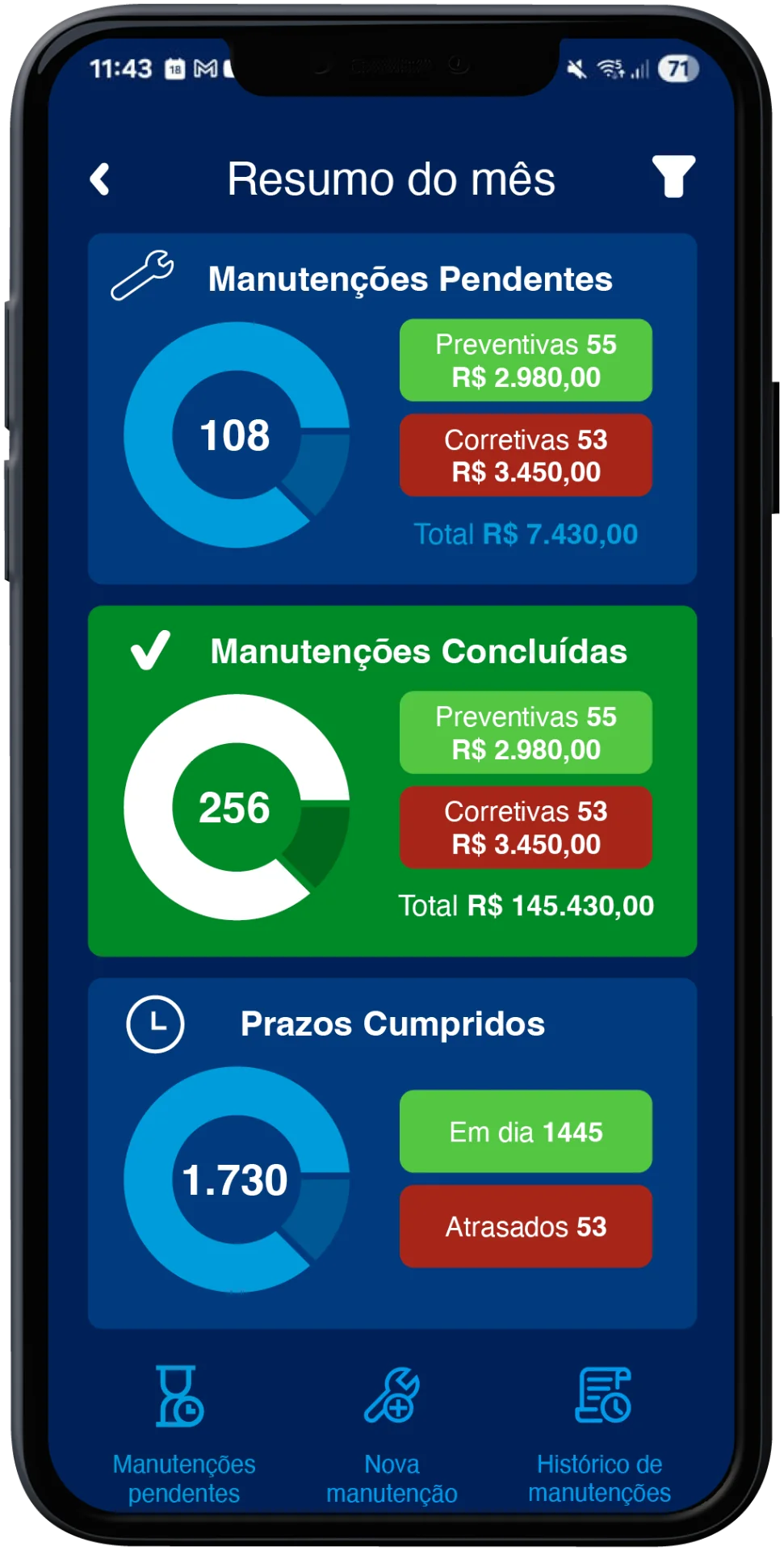 Conclusão e avaliação